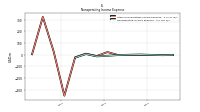 Nonoperating Income Expense