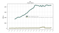 Cash And Cash Equivalents At Carrying Value