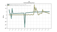 Payments For Repurchase Of Common Stock