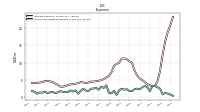 Income Tax Expense Benefit