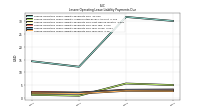 Lessee Operating Lease Liability Payments Due Year Four