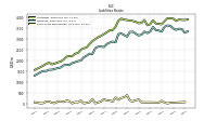 Short Term Borrowings