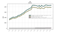 Dividends Payable Current And Noncurrent