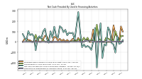 Payments For Repurchase Of Common Stock