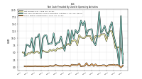 Share Based Compensation