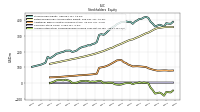 Accumulated Other Comprehensive Income Loss Net Of Tax