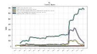 Inventory Net