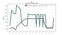 Finite Lived Intangible Assets Net