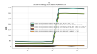 Lessee Operating Lease Liability Payments Due Year Four