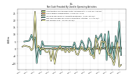 Net Income Loss