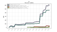 Deferred Income Tax Liabilities Net