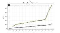 Accumulated Depreciation Depletion And Amortization Property Plant And Equipment