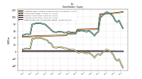 Retained Earnings Accumulated Deficit