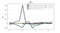 Net Income Loss