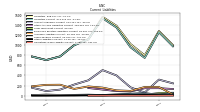 Operating Lease Liability Current