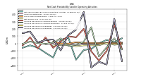 Increase Decrease In Inventories