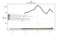 Deferred Income Tax Assets Net