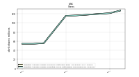 Weighted Average Number Of Diluted Shares Outstanding