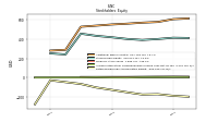 Retained Earnings Accumulated Deficit