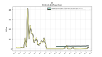 Payments For Repurchase Of Common Stock