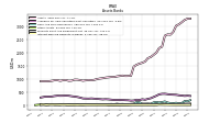 Interest Bearing Deposits In Banks