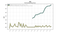 Payments For Repurchase Of Common Stock