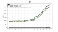 Dividends Payable Current And Noncurrent