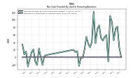 Payments For Repurchase Of Common Stock