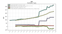 Accumulated Other Comprehensive Income Loss Net Of Tax