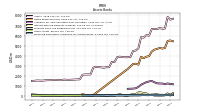 Financing Receivable Allowance For Credit Losses