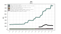 Equity Securities Fv Ni