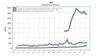 Interest And Dividend Income Operating