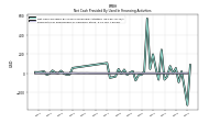 Payments For Repurchase Of Common Stock