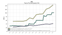 Accumulated Depreciation Depletion And Amortization Property Plant And Equipment