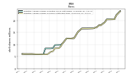 Weighted Average Number Of Shares Outstanding Basic