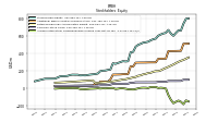 Accumulated Other Comprehensive Income Loss Net Of Tax