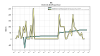 Payments For Repurchase Of Common Stock