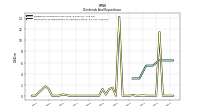 Payments For Repurchase Of Common Stock