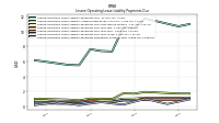 Lessee Operating Lease Liability Payments Remainder Of Fiscal Year