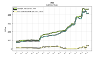 Short Term Borrowings