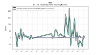 Payments For Repurchase Of Common Stock