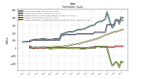 Accumulated Other Comprehensive Income Loss Net Of Tax