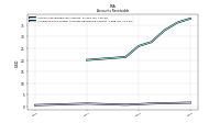 Allowance For Doubtful Accounts Receivable Current