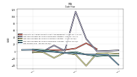 Net Income Loss