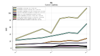 Taxes Payable Current