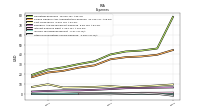 Other Nonoperating Income Expense