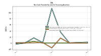 Proceeds From Issuance Of Long Term Debt