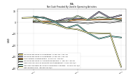 Net Income Loss