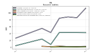 Deferred Income Tax Liabilities Net