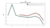 Nonoperating Income Expense